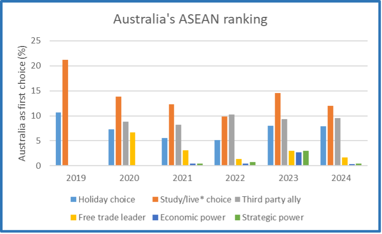 THE ASEAN GAP