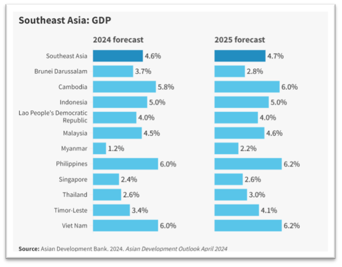 ASEAN'S OUTLOOK