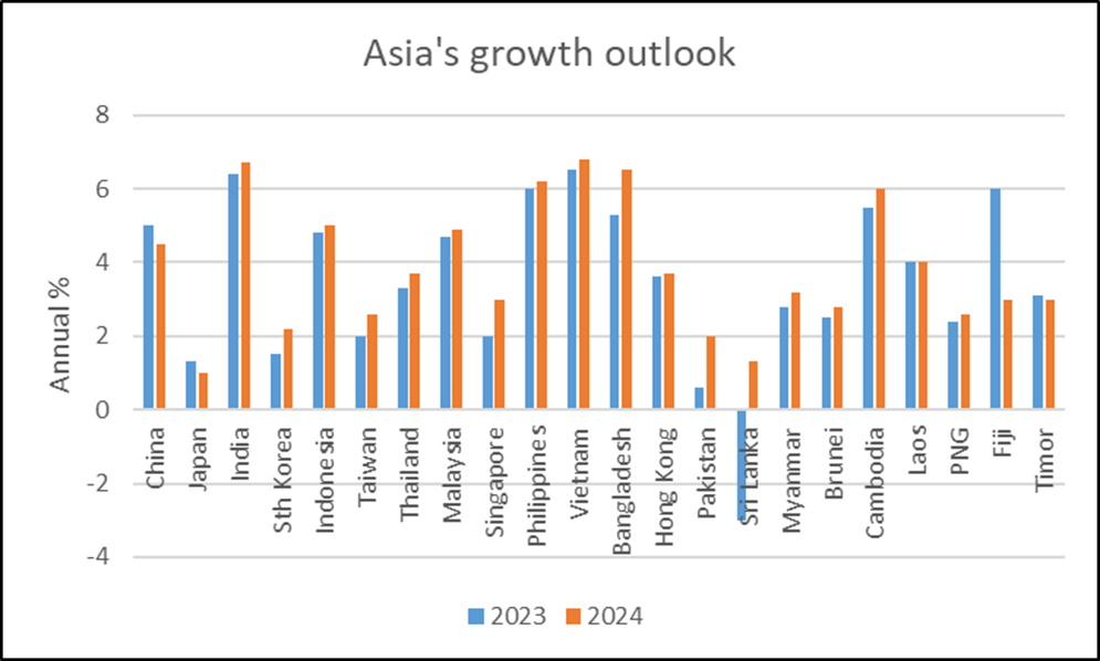 8. ASB outlook