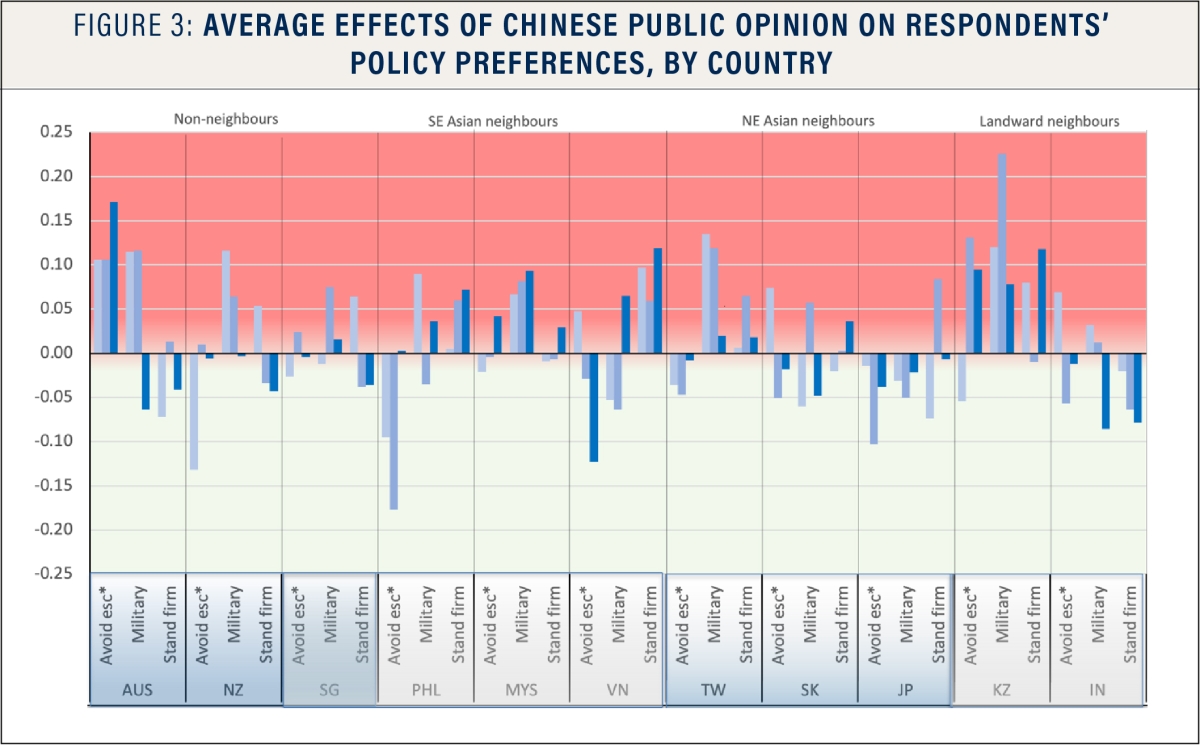 Andrew Chubb - crisis and public opinion - figure 3_new