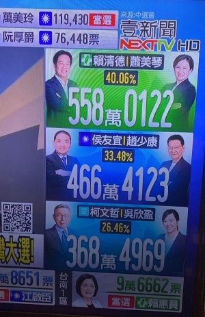 The Geopolitical Implications of the Taiwanese Elections - Figure 1