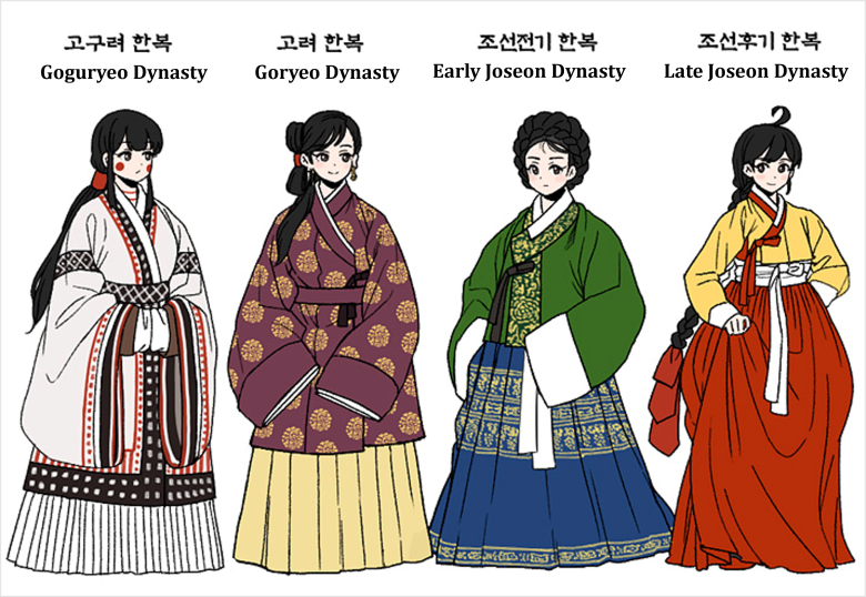 History of Hanbok