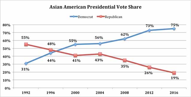 Asian%20American%20vote%20share.jpg