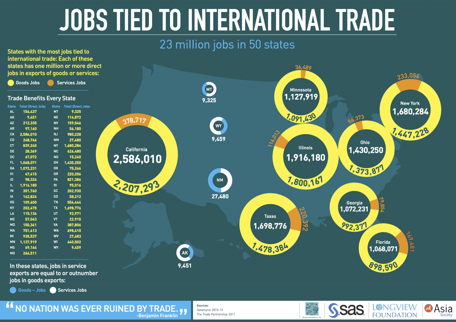 International business jobs