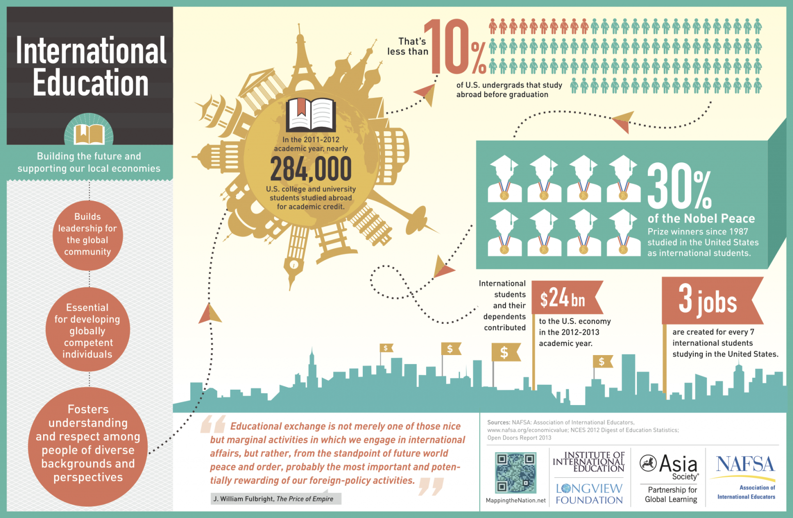 to how foreign student do exchange Infographics Asia Society