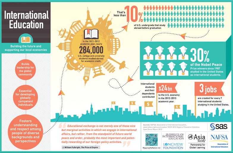 exchange how student get to foreign Society  Infographics Asia