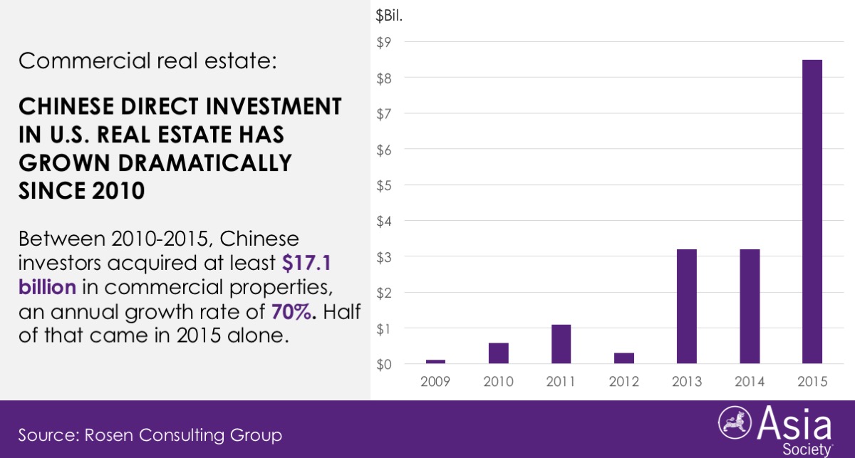 Diminishing returns on real estate threaten Chinese economic growth