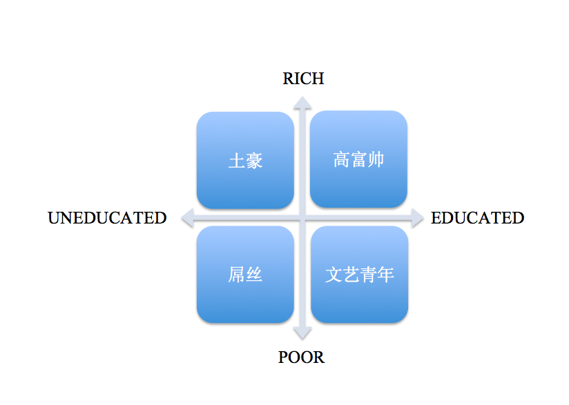 What is the meaning of 飞机场？slang ? - Question about Simplified Chinese  (China)