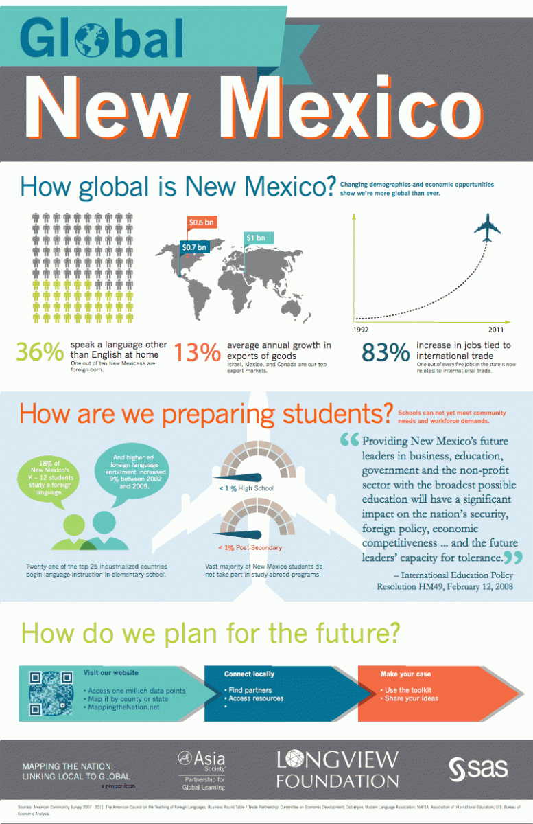 global education infographics