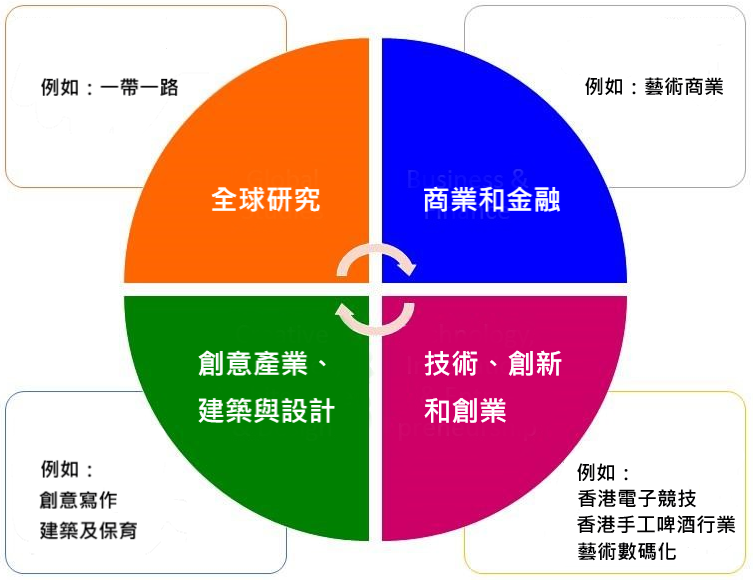 Chart (CHI)