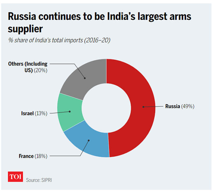 AB #47 - Russia India arms