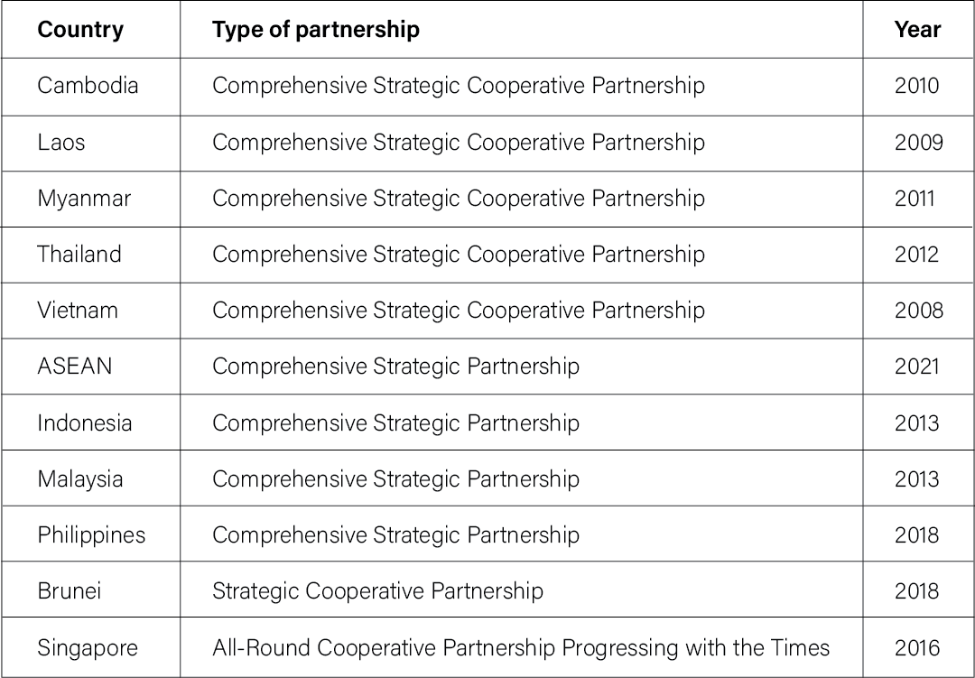Partnership table