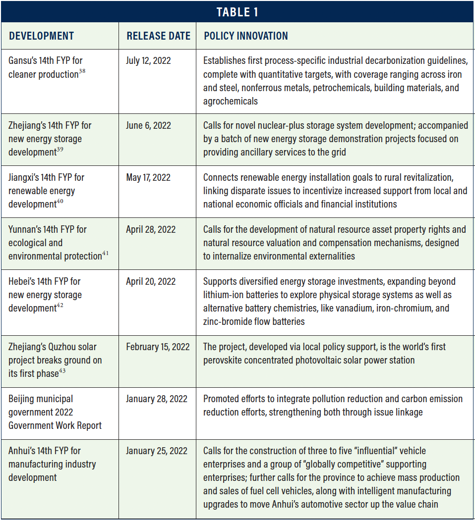 China climate and energy table