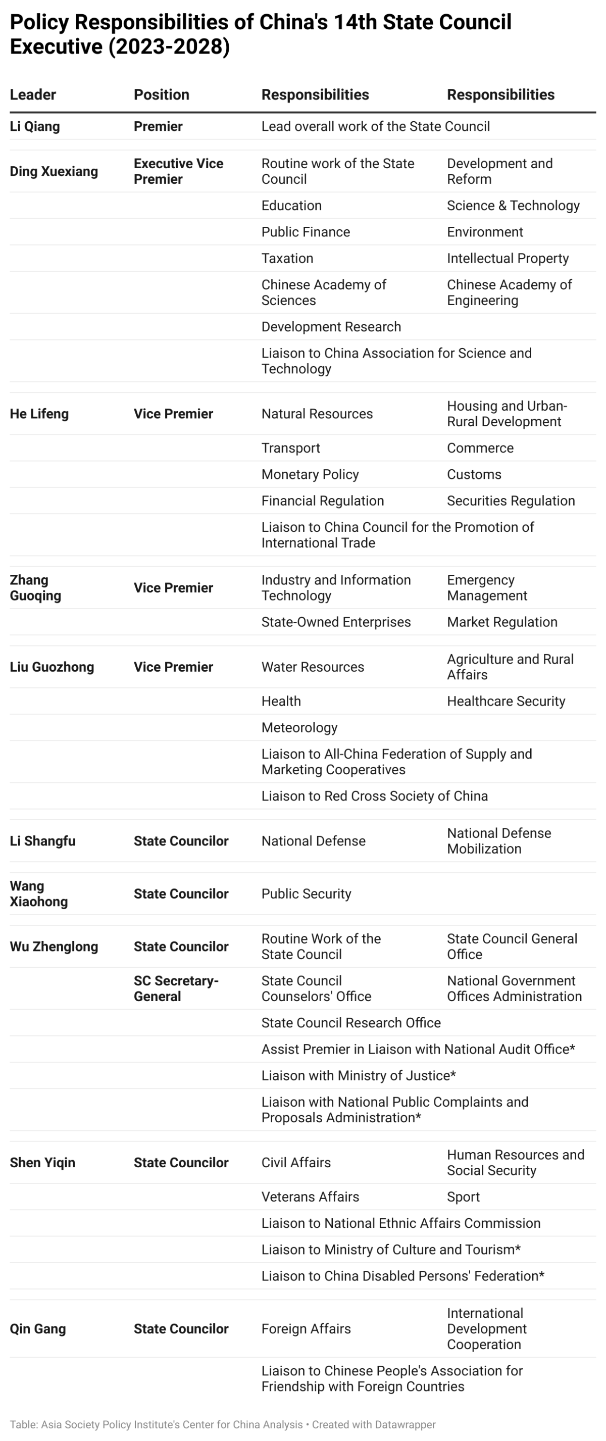 jYO9I-policy-responsibilities-of-china-s-14th-state-council-executive-2023-2028-.png