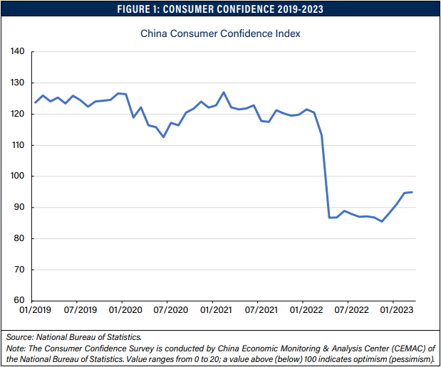 China’s Economy Ahead of the Third Plenum: The End of the “China Miracle”? - Graph