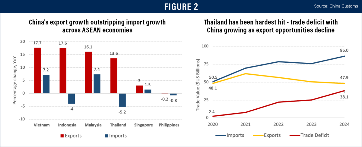 ASEAN Figure 2