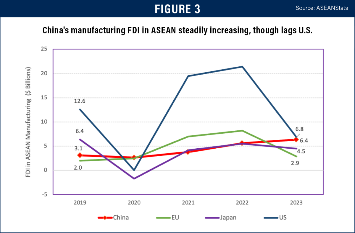 Figure 3 updated