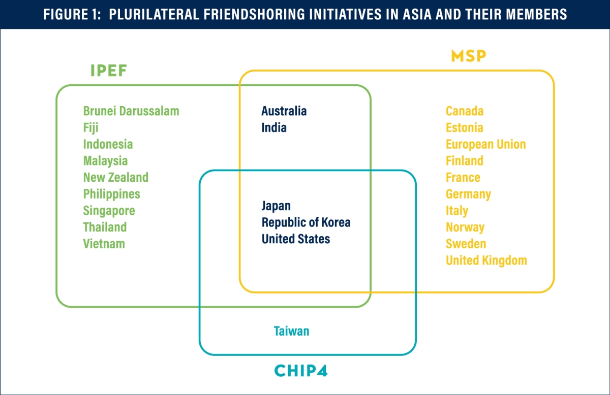 Friendshoring