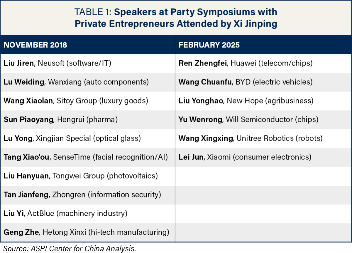 Two sessions preview table1