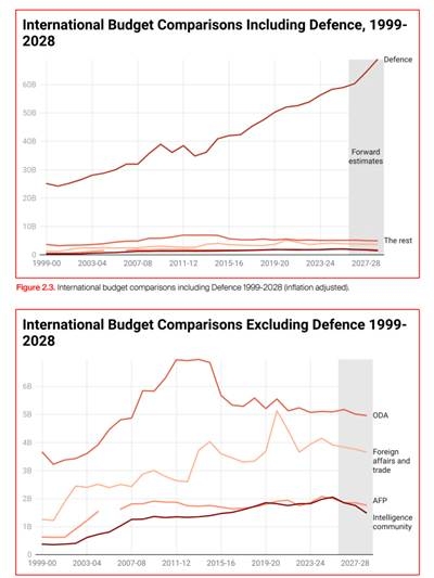 DUELLING BUDGETS