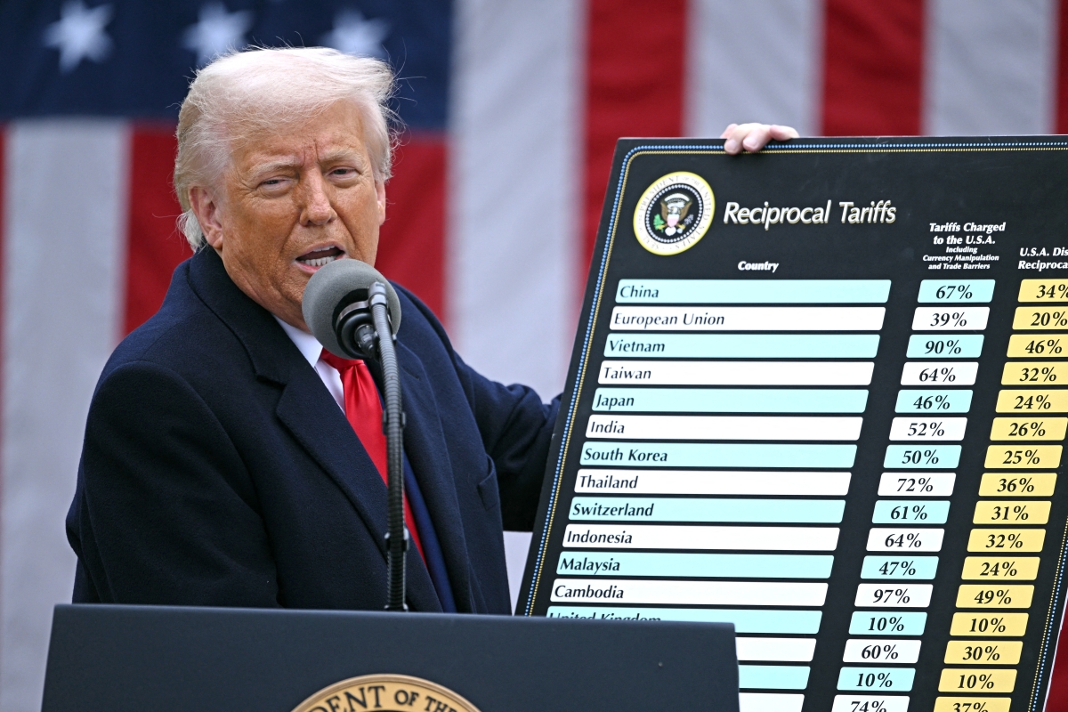 Trump holds tariff sign