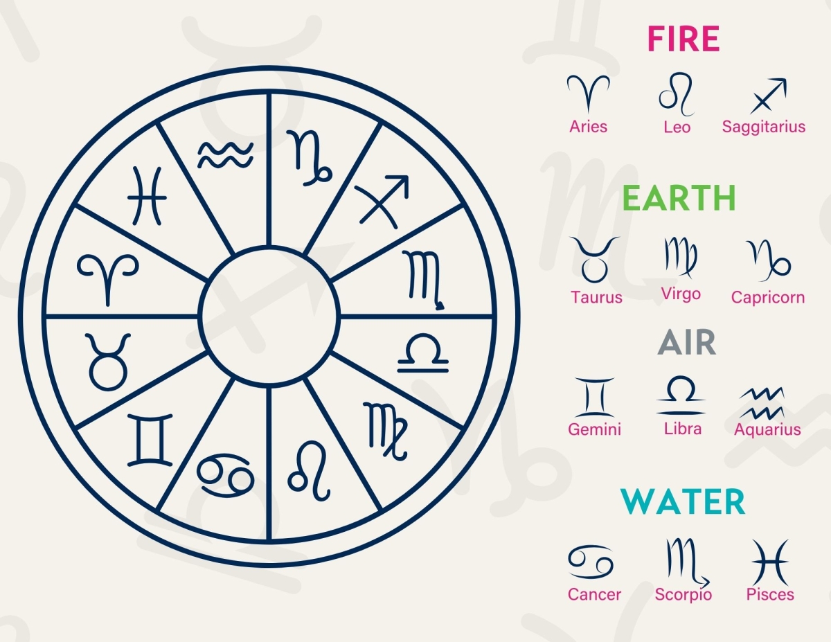 Astrology Signs 1