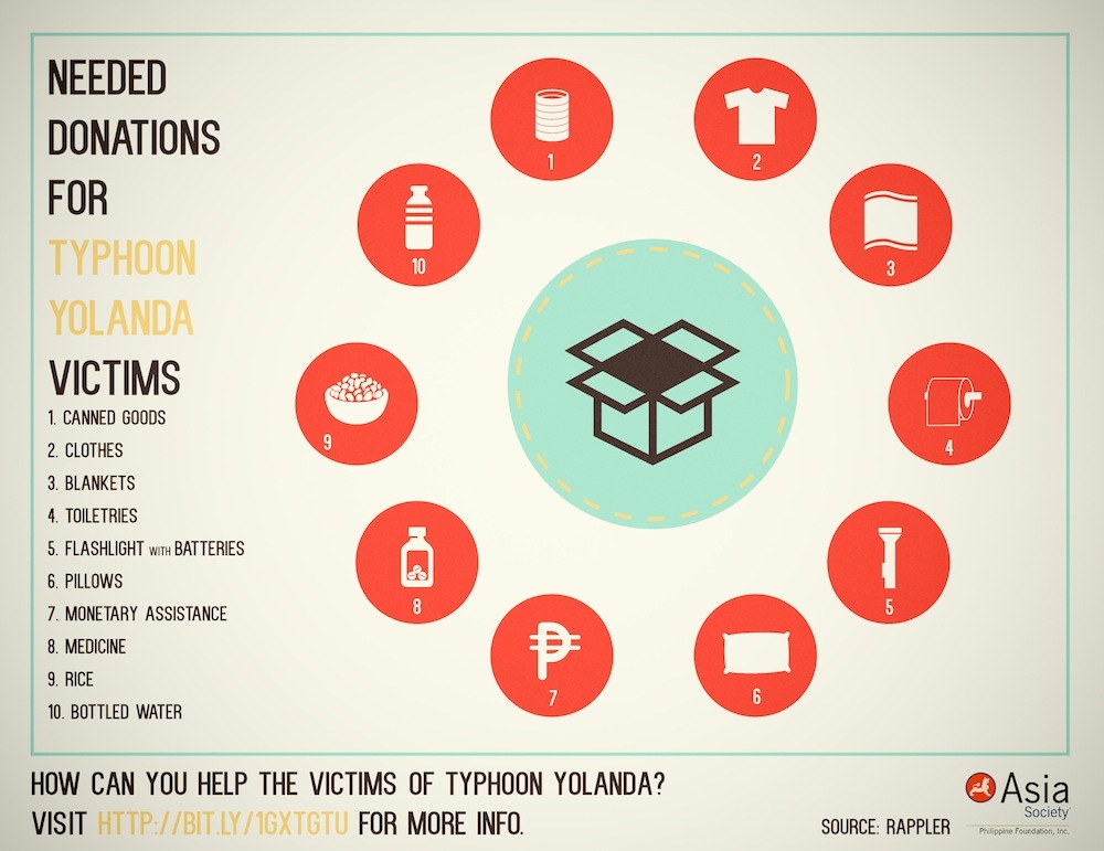 Donations Needed For Typhoon Haiyan Victims Updated Asia Society