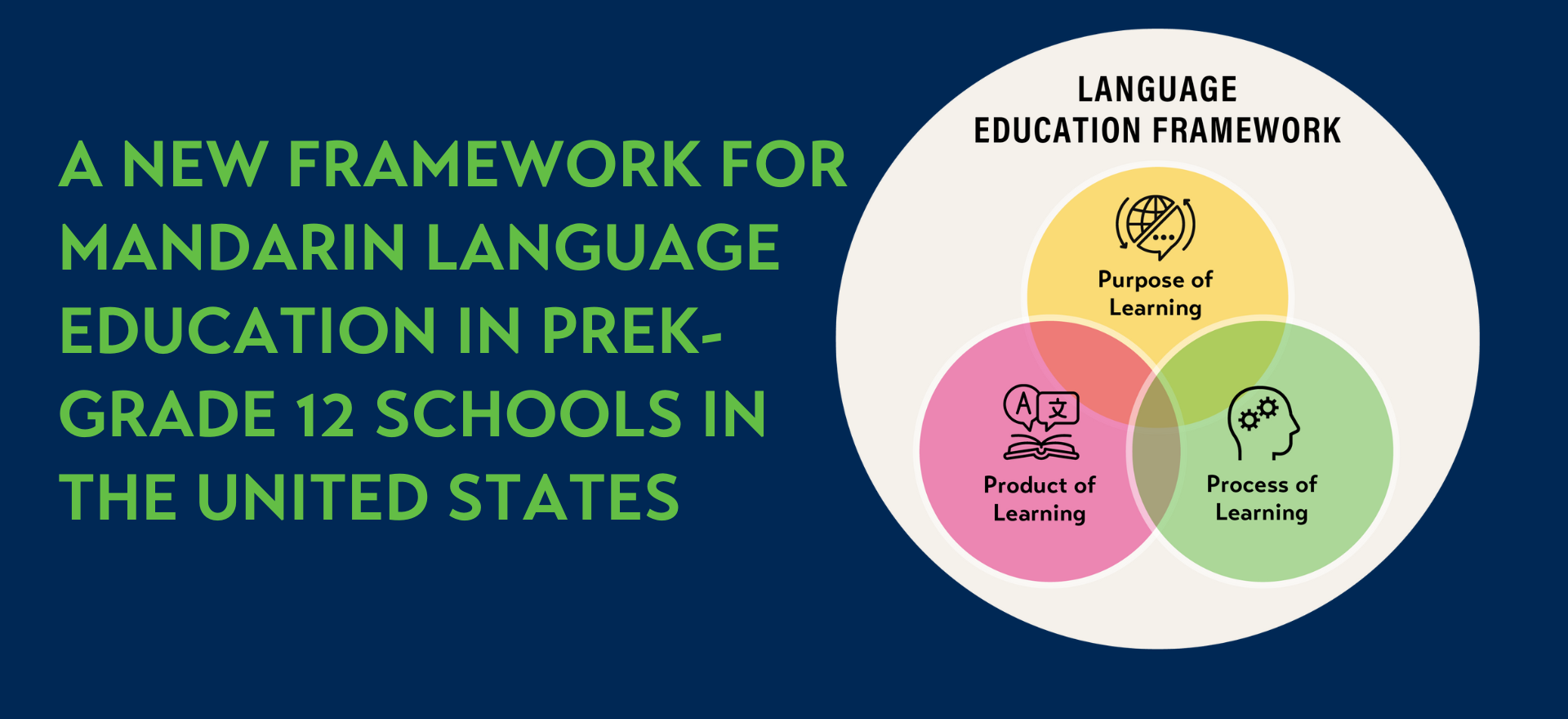 The New Framework for Mandarin Language Education in PreK-Grade 12 Schools in the United States