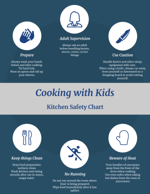 kitchen safety chart