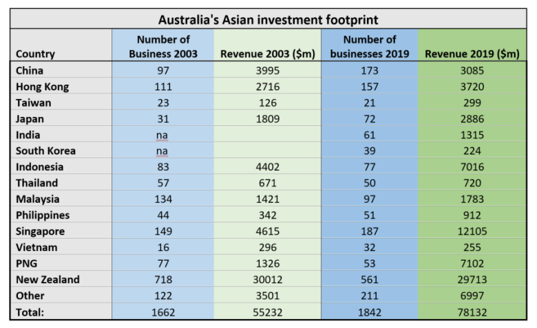 AB #31 - Australia's Investment Footprint v2