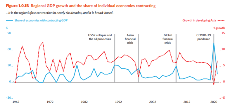 AB #31 - GDP growth
