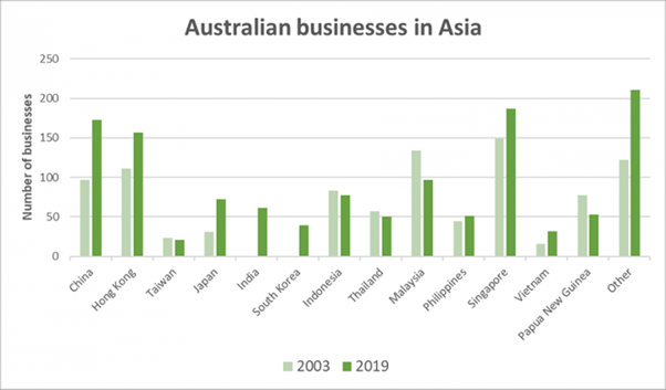 AB #34 - Australian Business in Asia