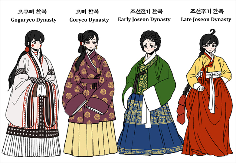 inkorea hanbok